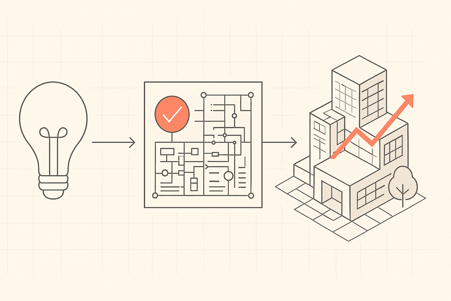Strategic business transformation from idea to validated company